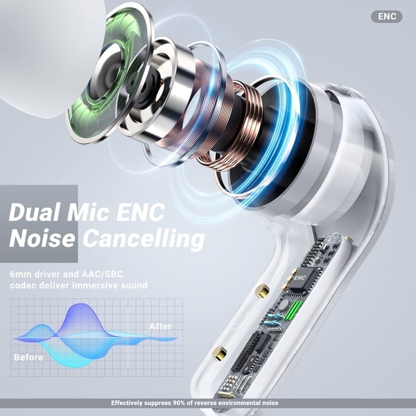 2023 Bezprzewodowe słuchawki douszne z redukcją szumów ENC